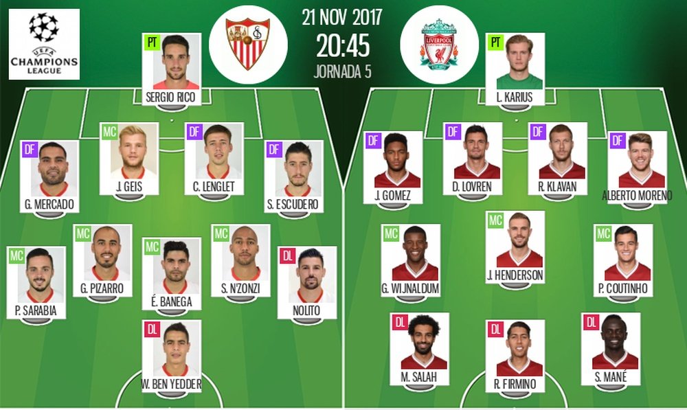 Alineaciones del Sevilla-Liverpool de la fase de grupos de la Champions League 17-18. BeSoccer
