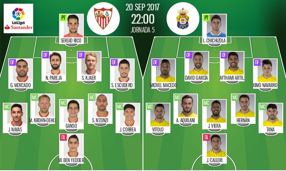 Alineaciones del Sevilla-Lsa Palmas de la Jornada 5 de la Primera División 2017-18. BeSoccer