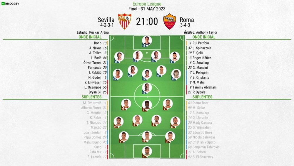 Sevilla y Roma se enfrentan en la final. BeSoccer