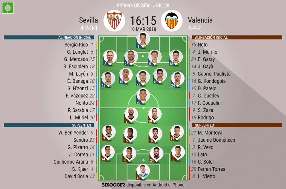 Alineaciones del Sevilla-Valencia correspondientes a la jornada 28 de Liga 2017-18. BeSoccer