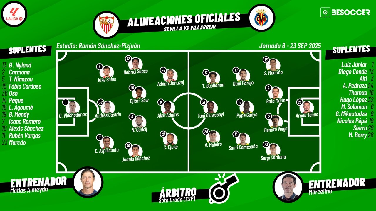 Sigue el directo del Sevilla-Villarreal. BeSoccer