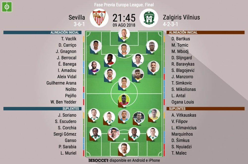 Alineaciones del Sevilla-Zalgiris Vilnius, tercera ronda de la fase previa de la Europa. BeSoccer