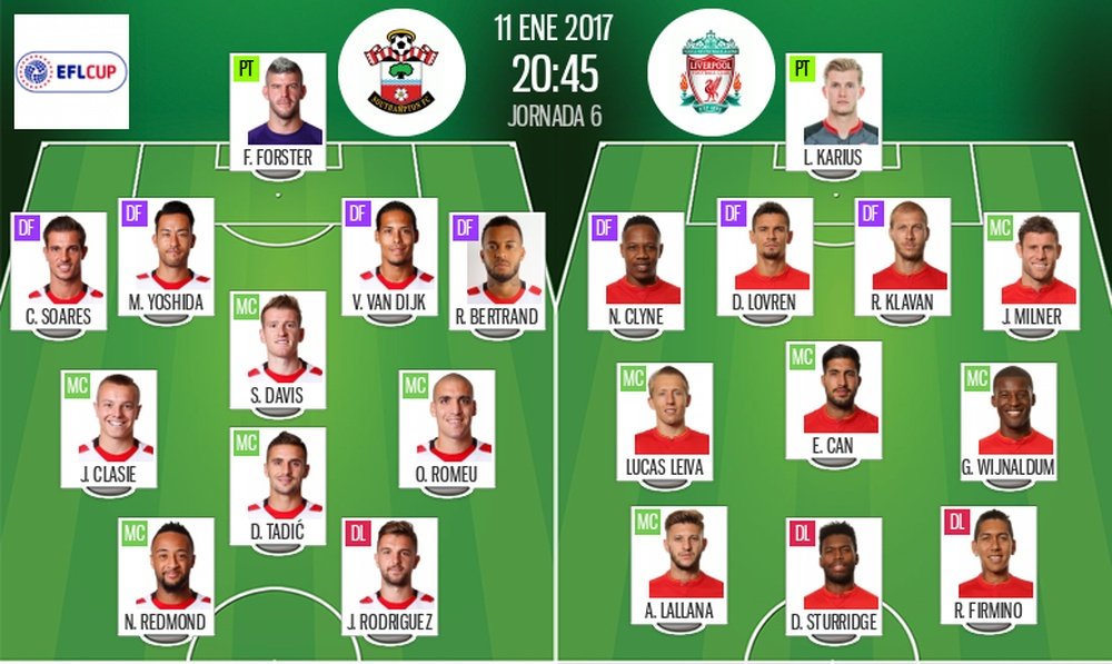 Official line-ups for the EFL Cup semi-final between Southampton and Liverpool. BeSoccer