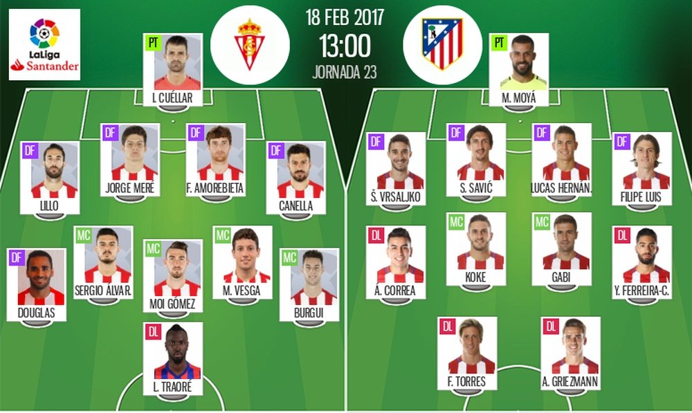 Alinhamentos do Sporting Gijón-Atlético correspondente à 23 Jornada de LaLiga 2016-17. BeSoccer