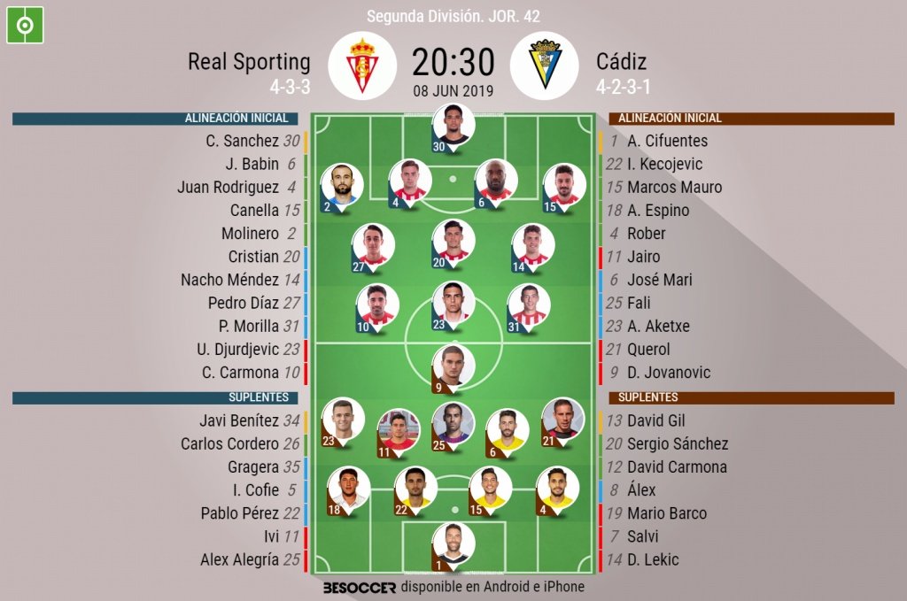 Alineaciones del Sporting-Cádiz para la jornada 42 de Segunda División. BeSoccer