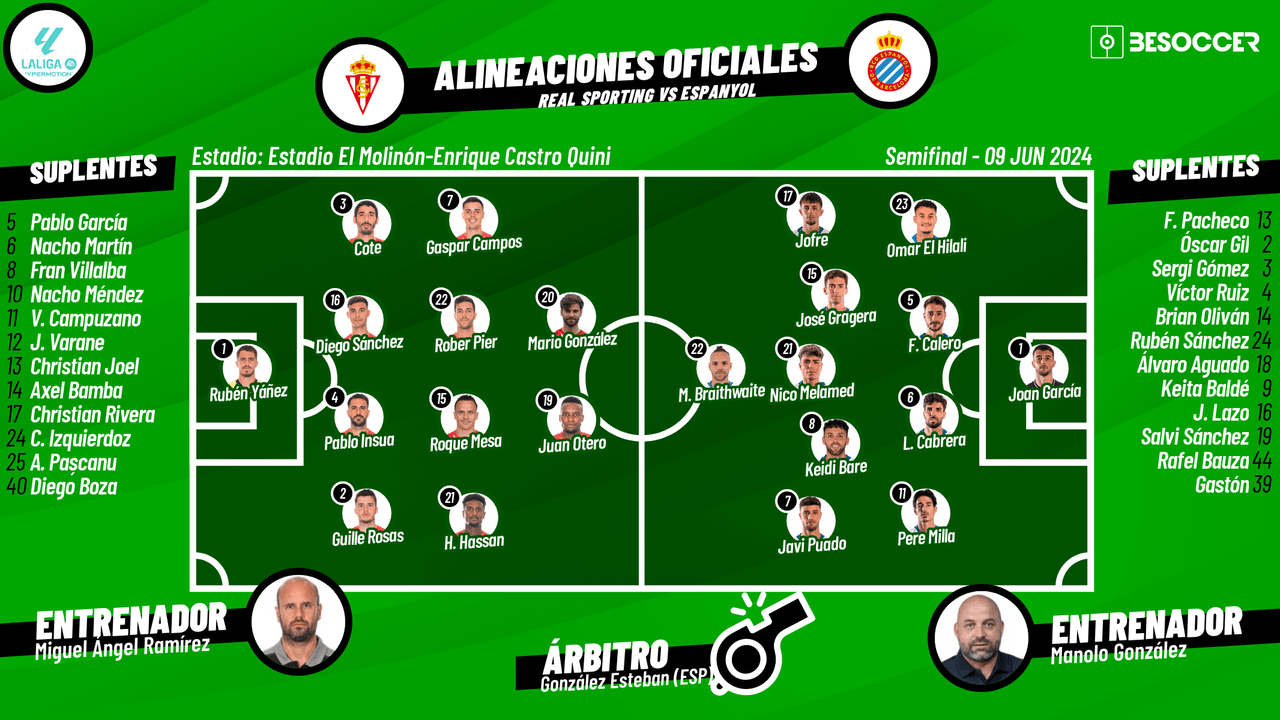 Así seguimos el directo del Real Sporting - Espanyol