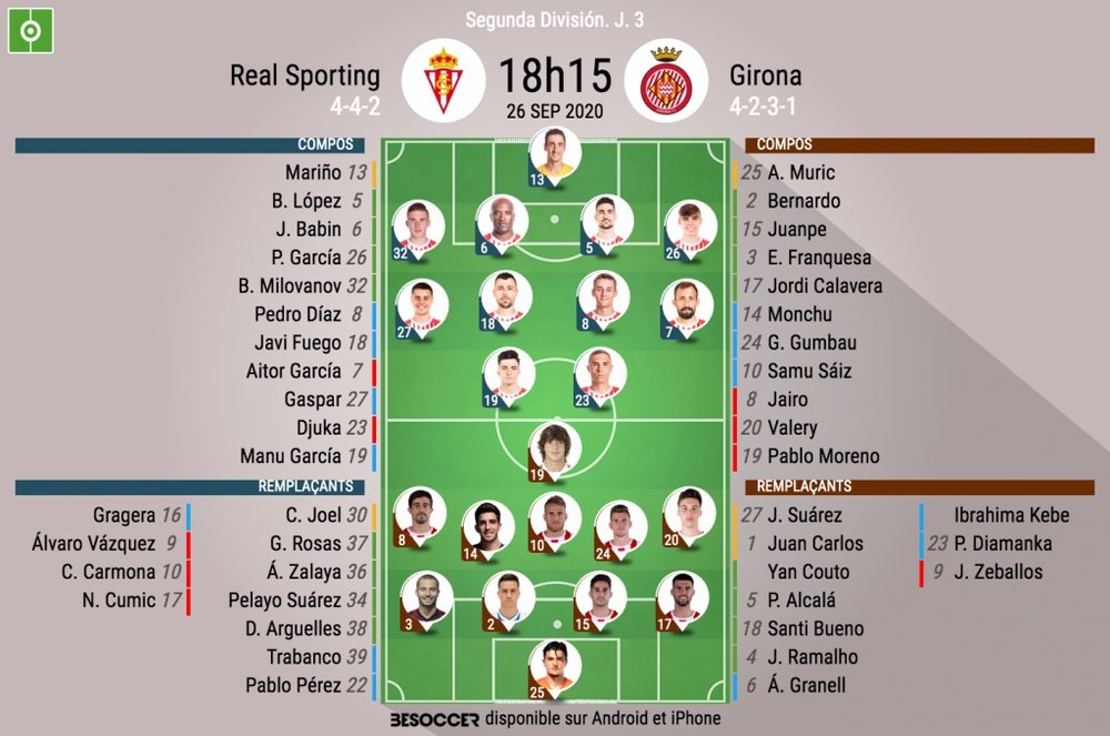 Onces del Sporting-Girona. BeSoccer