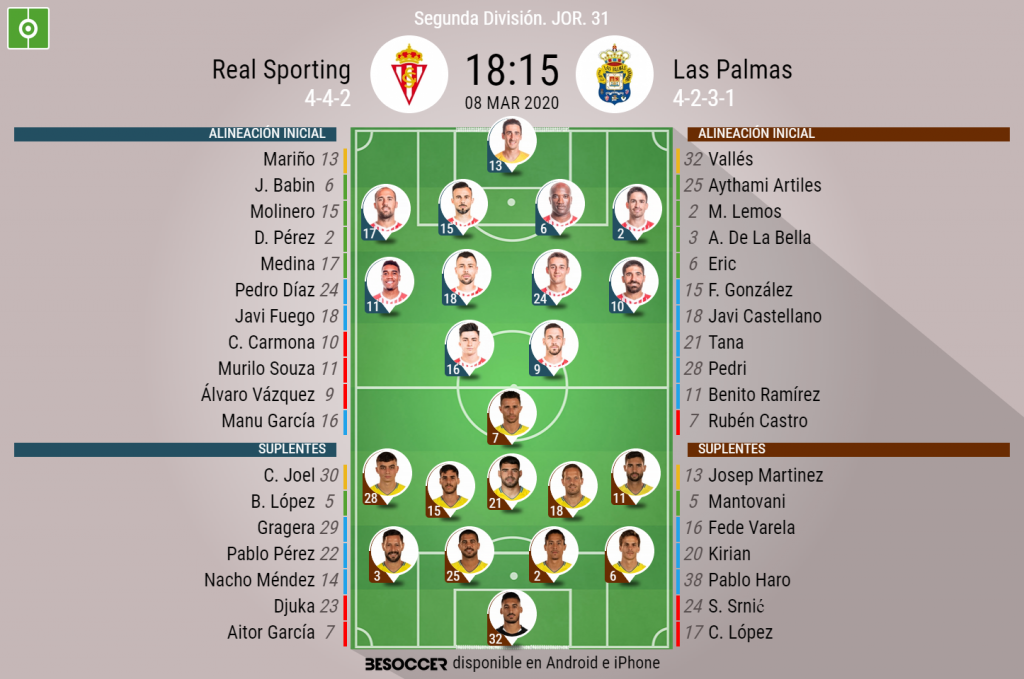 Alineaciones de u. d. las palmas contra real sporting