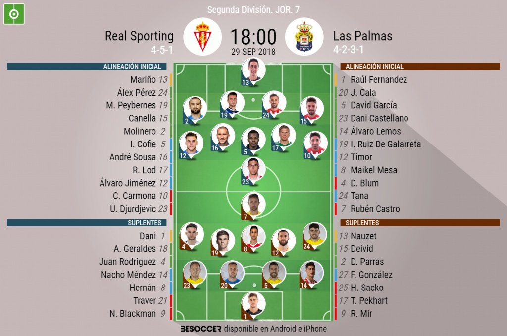 Alineaciones confirmadas del Sporting-Las Palmas. BeSoccer