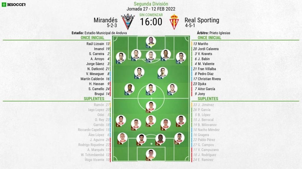 Alineaciones del Mirandés-Sporting de la jornada 27 de Segunda. BeSoccer