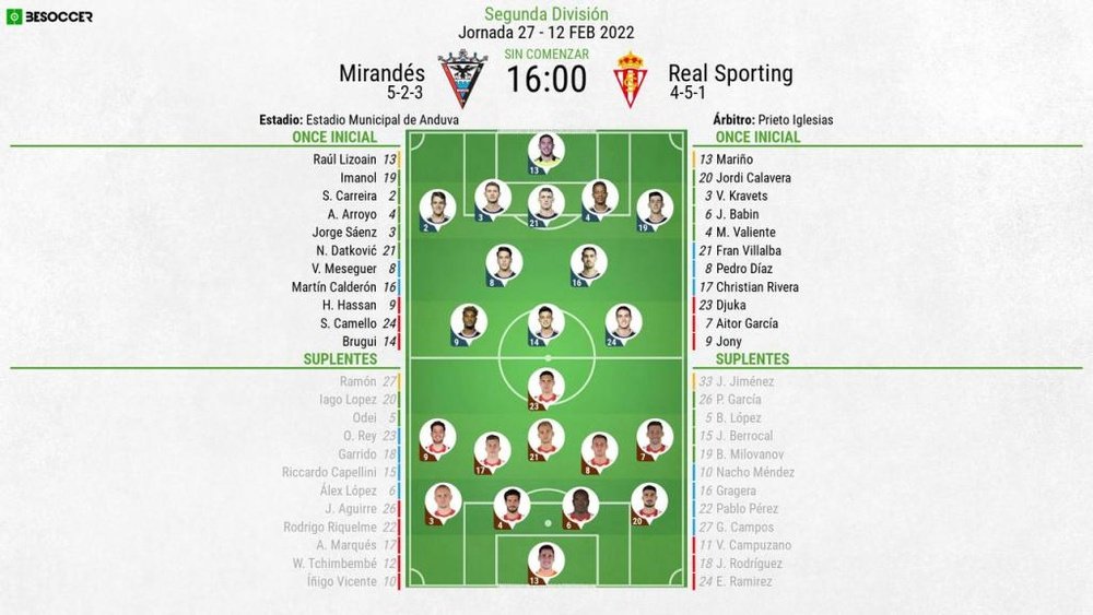 Alineaciones del Mirandés-Sporting de la jornada 27 de Segunda. BeSoccer