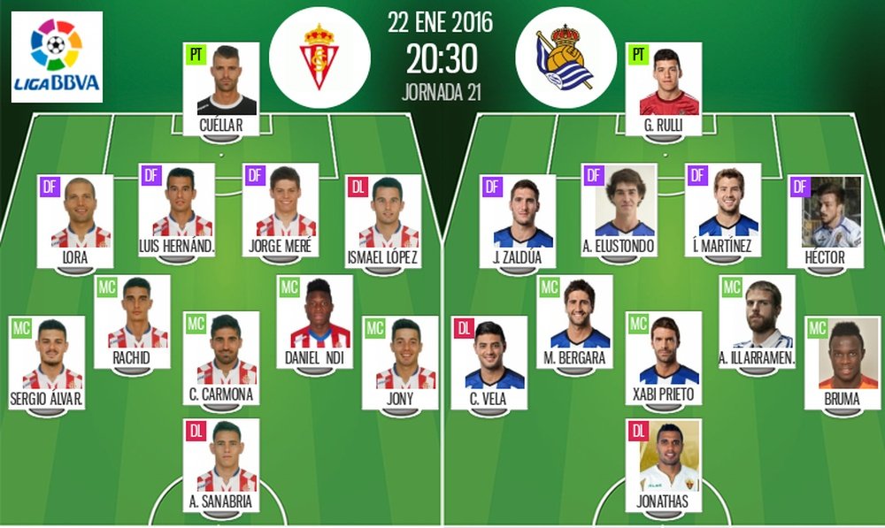 Alineaciones del Sporting-Real Sociedad 22-01-16. BeSoccer