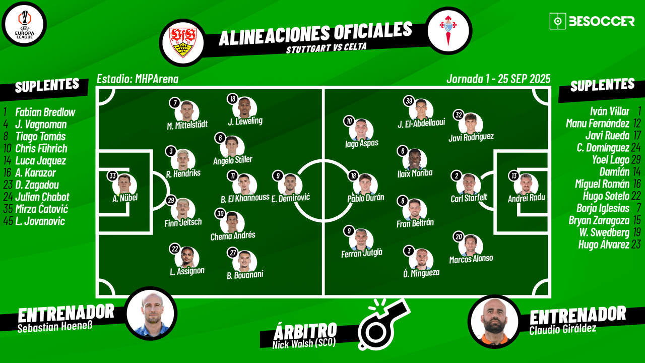Así seguimos el directo del Stuttgart - Celta