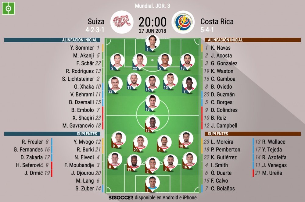 Alineaciones del Suiza-Costa Rica de la jornada 3 de la fase de grupos del Mundial 2018. BeSoccer