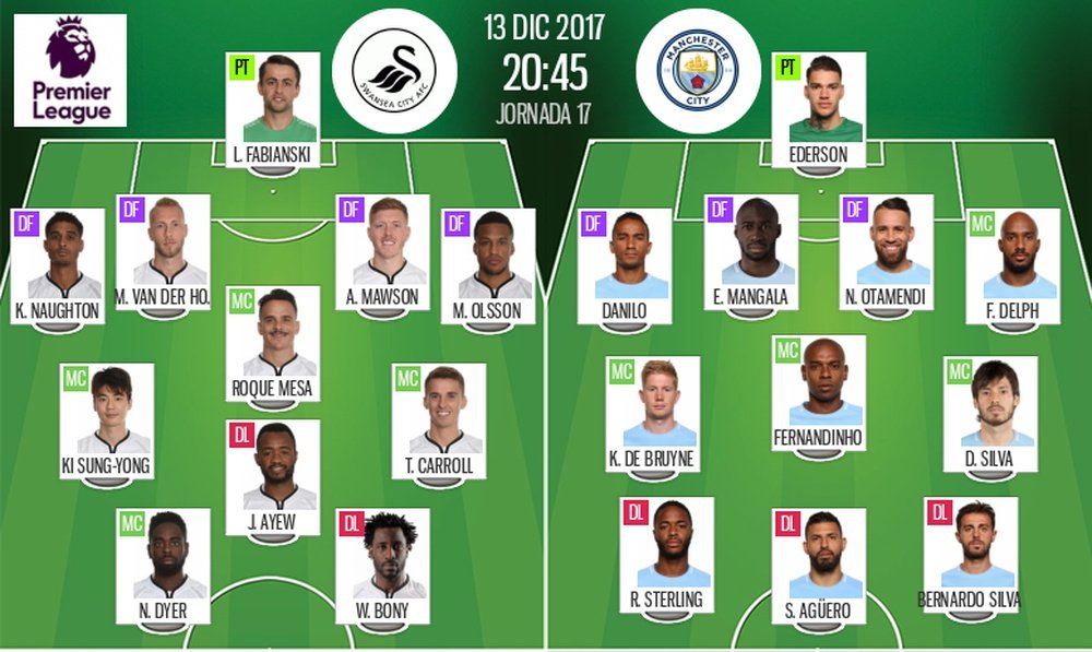 Official lineups Swansea-Man City. BeSoccer