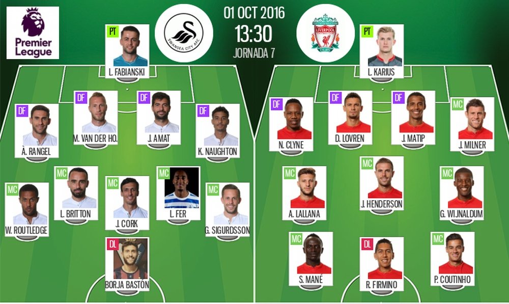 The official line-up. BeSoccer