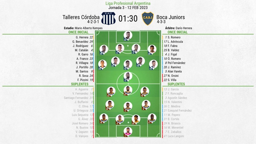 Alineaciones confirmadas del Talleres de Córdoba-Boca Juniors. BeSoccer