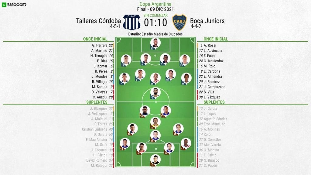 Así seguimos el directo del Talleres Córdoba - Boca Juniors