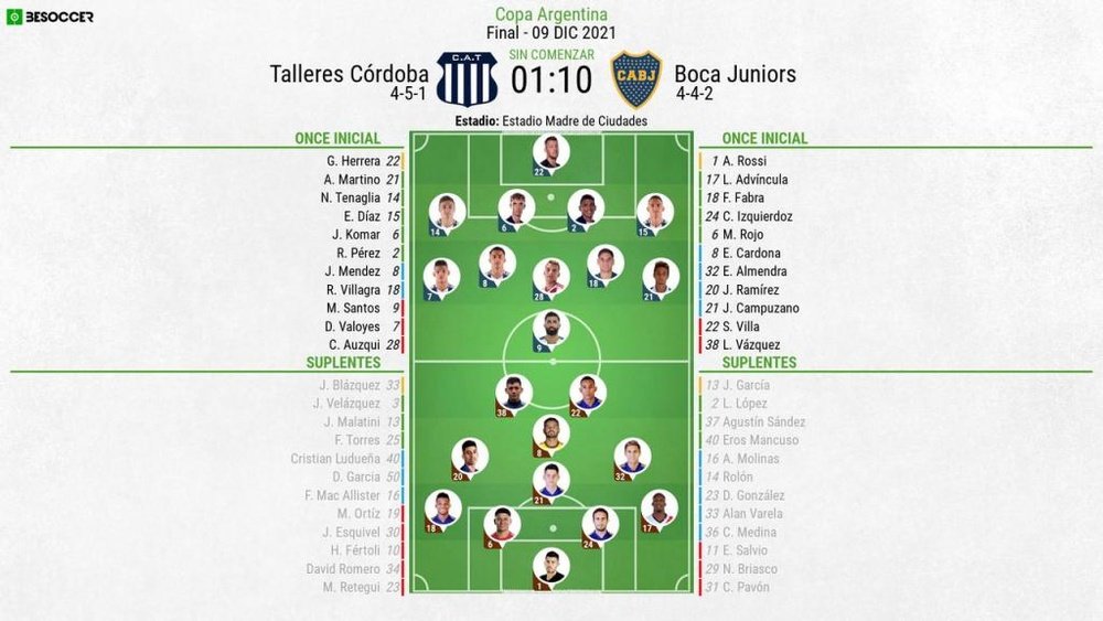 Sigue el directo del Talleres de Córdoba-Boca Juniors. EFE