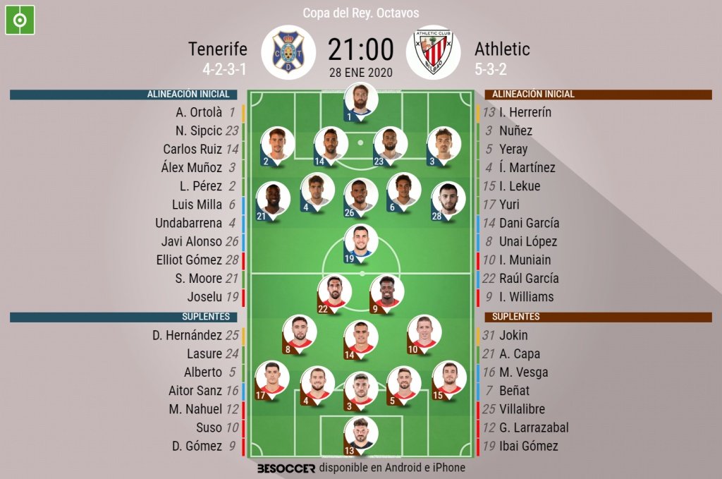 Alineaciones del Tenerife-Athletic de octavos de final de la Copa del Rey 2019-20. BeSoccer