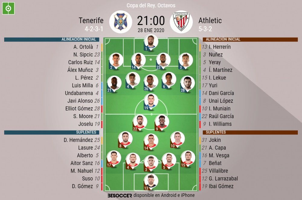Alineaciones del Tenerife-Athletic de octavos de final de la Copa del Rey 2019-20. BeSoccer
