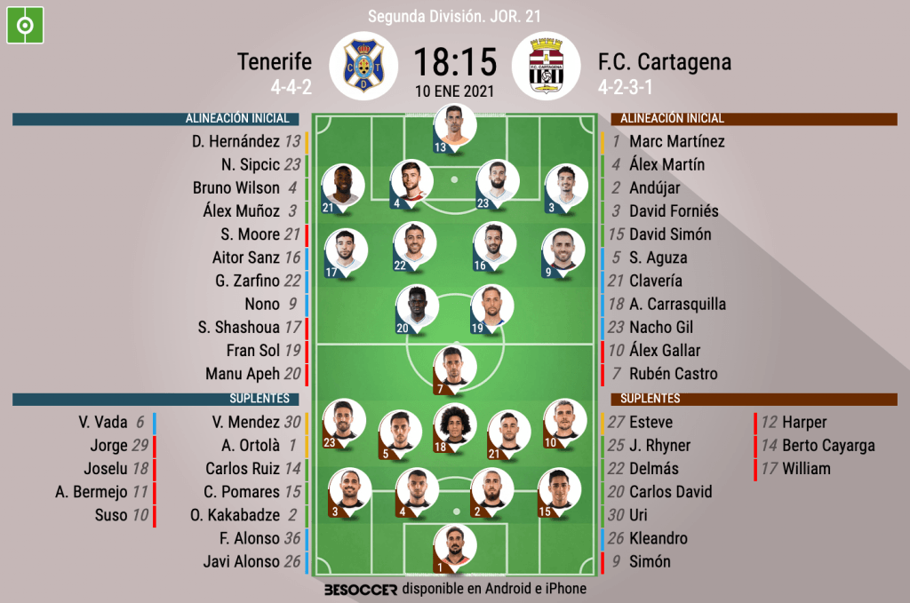 Zarfino y Nono vuelven ante un Cartagena con Clavería y Carrasquilla