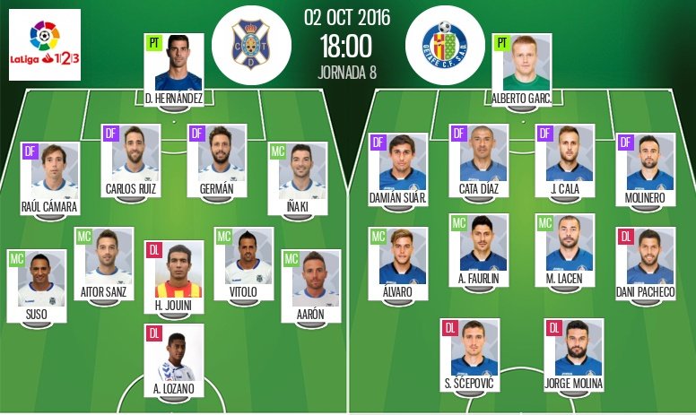 El Tenerife apuesta por Iñaki, Aarón y Jouini ante un renovado Getafe