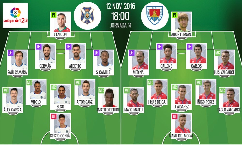 Alineaciones del Tenerife-Numancia de la jornada 14 de Segunda División 16-17. BeSoccer