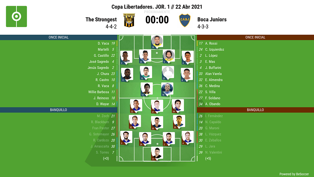 Así seguimos el directo del The Strongest - Boca Juniors