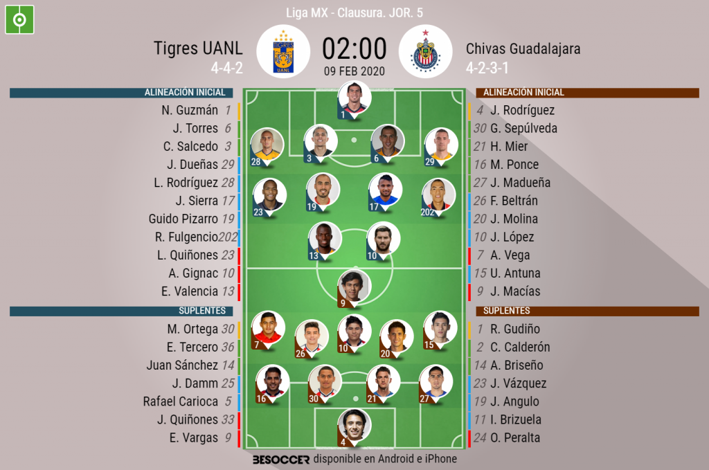 Así seguimos el directo del Tigres UANL - Chivas Guadalajara