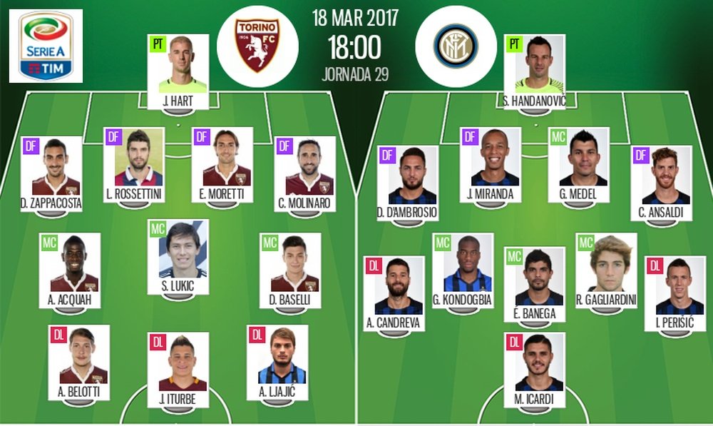 Alineaciones del Torino-Inter de la jornada 29 de la Serie A 16-17. BeSoccer
