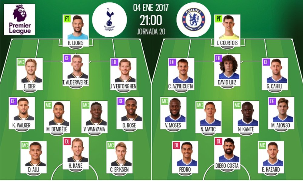 Alineaciones del Tottenham-Chelsea del 04-01-17. BeSoccer