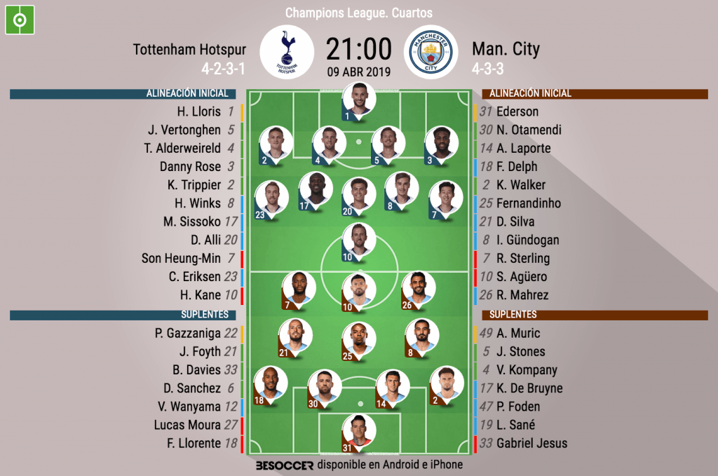 Alineaciones de manchester city contra tottenham