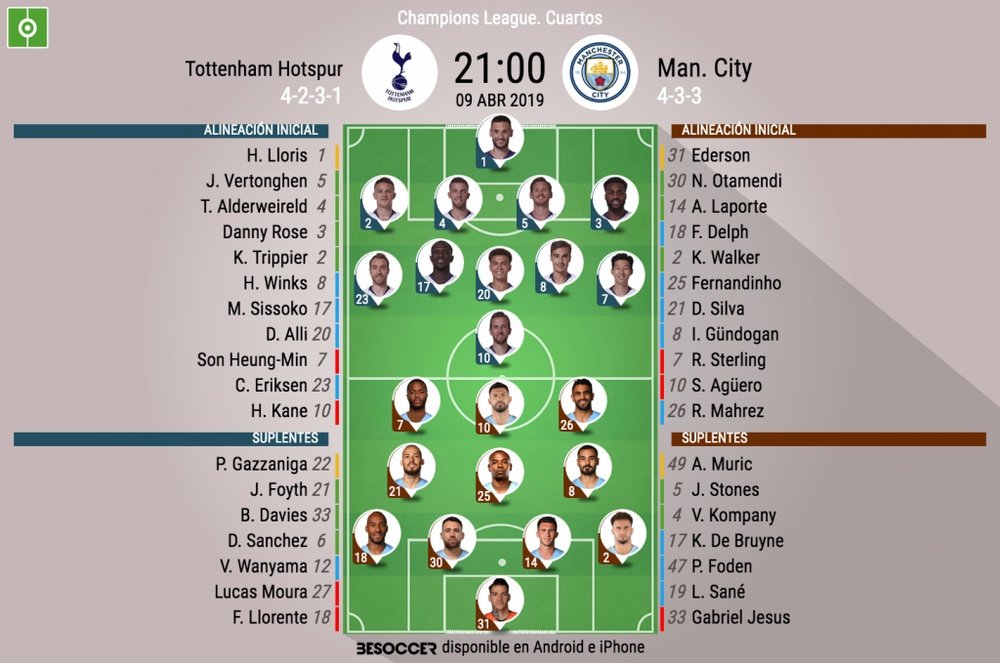 Le formazioni ufficiali di Tottenham-Manchester City. BeSoccer