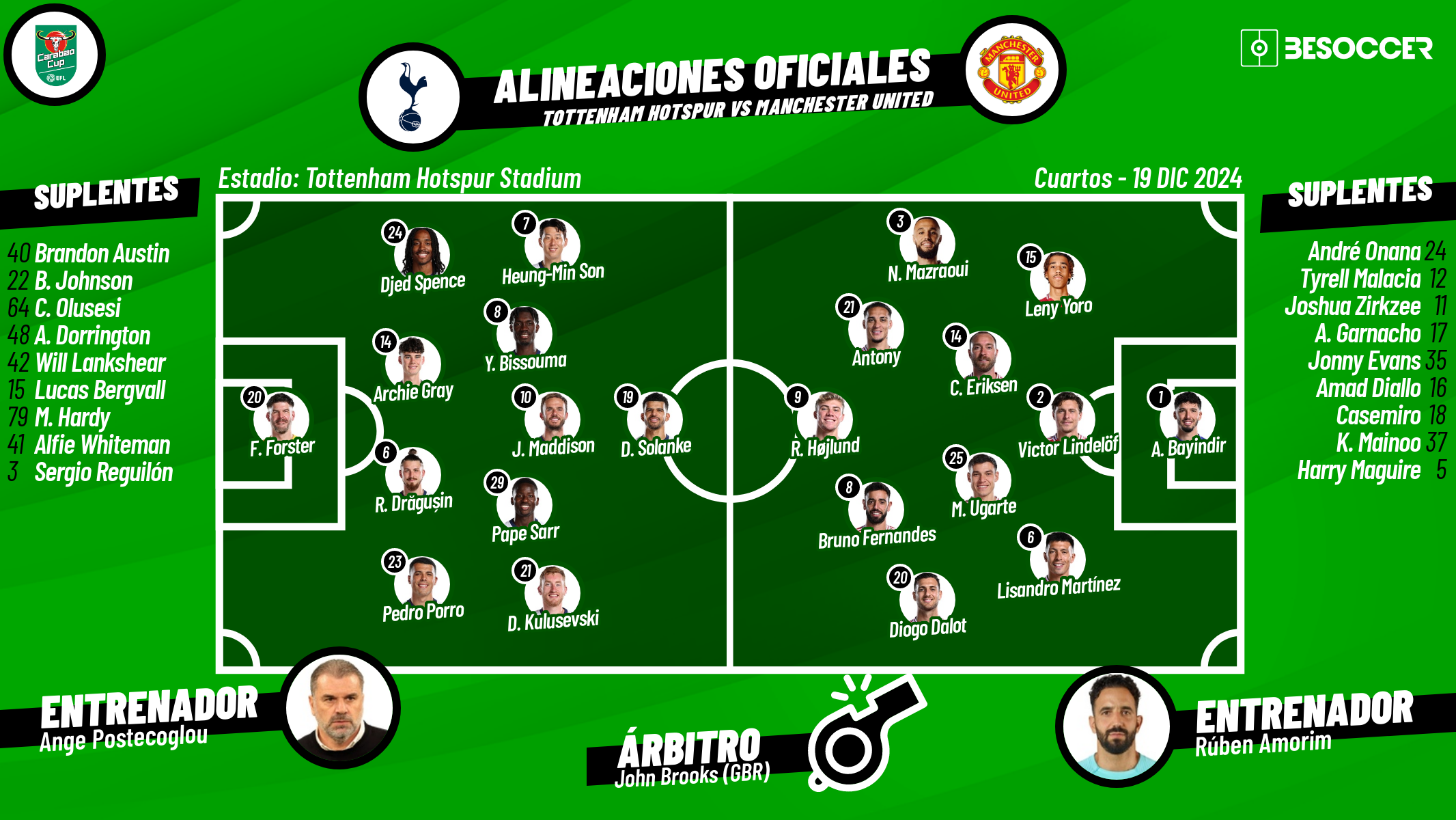 Sigue el directo del Tottenham-Manchester United