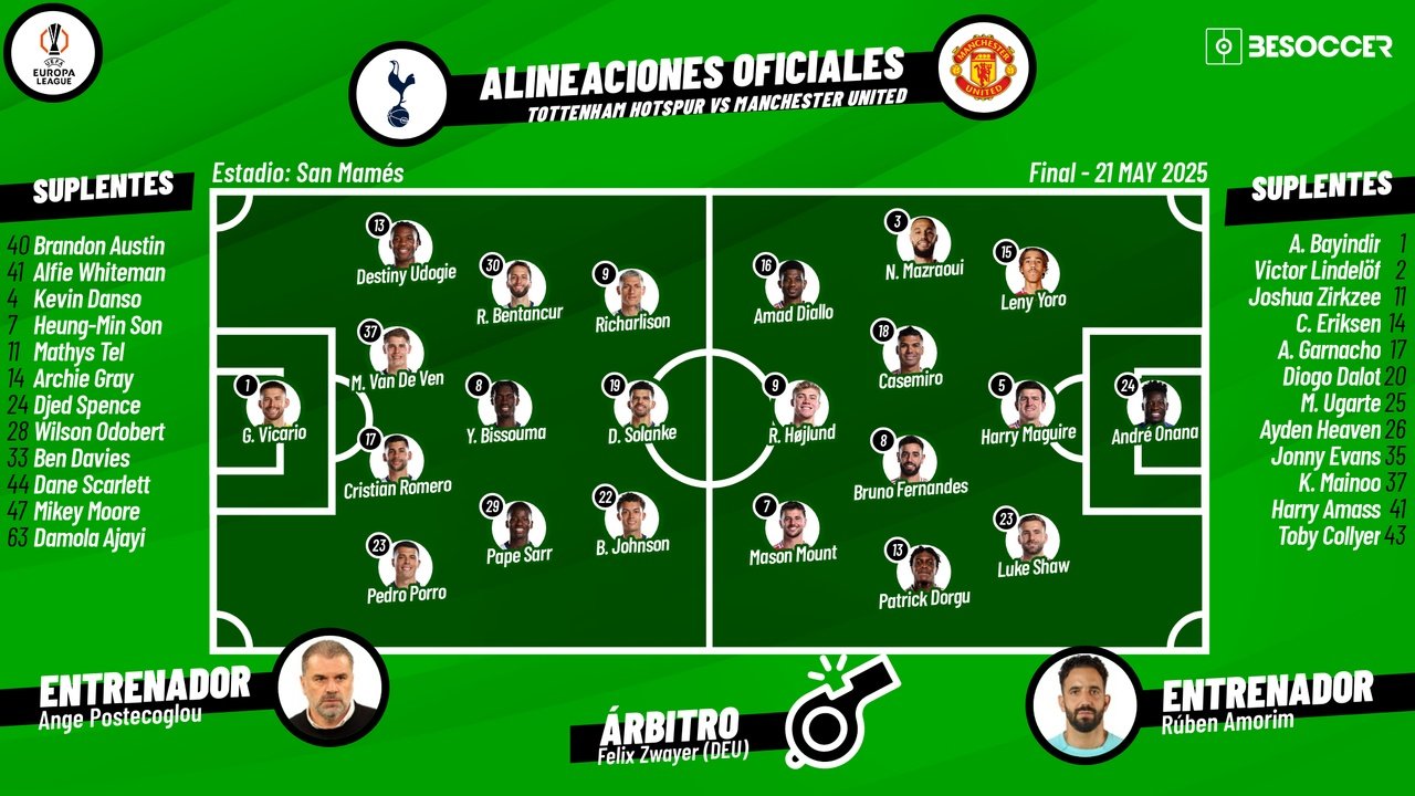 Sigue el directo del Tottenham-Manchester United. BeSoccer