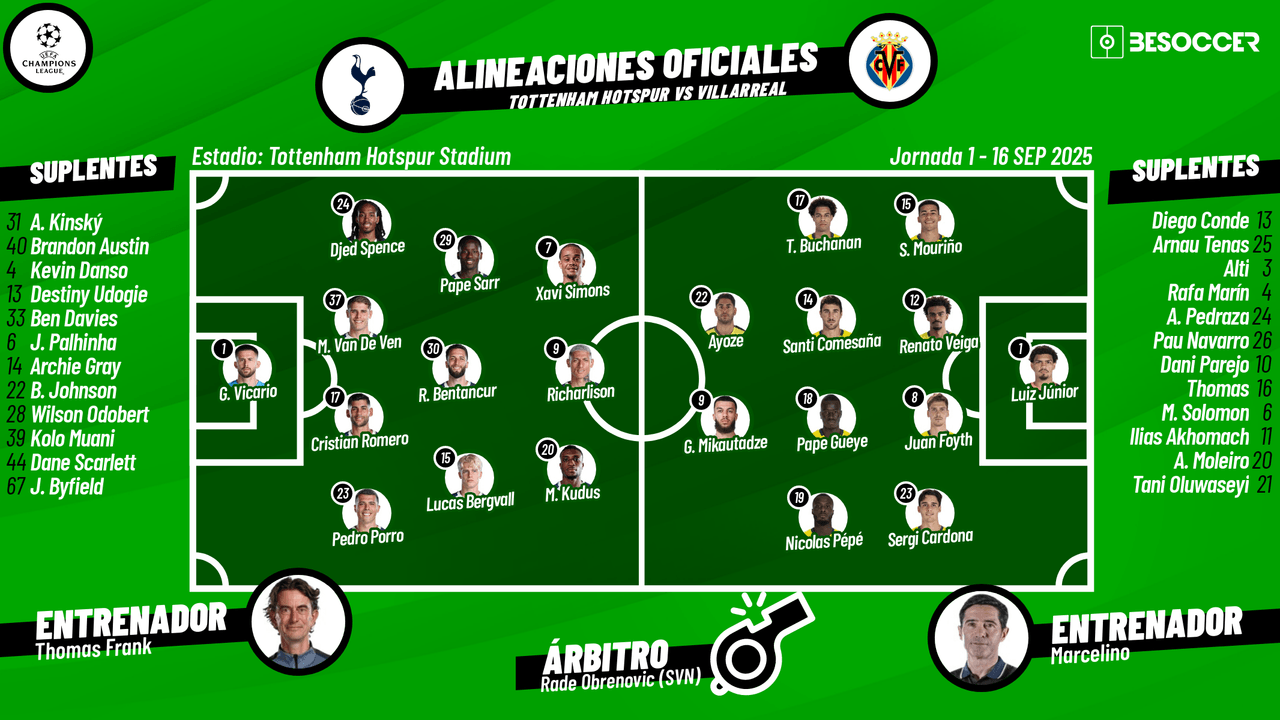 Así seguimos el directo del Tottenham Hotspur - Villarreal