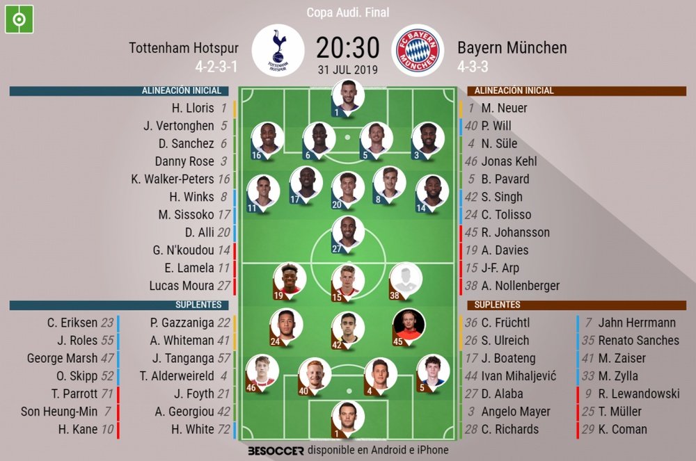 Sigue el directo del Tottenham-Bayern. EFE