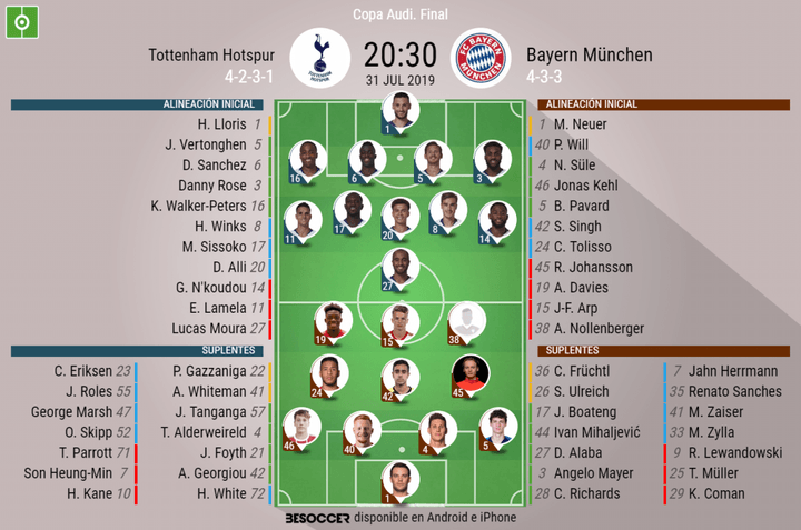 Así seguimos el directo del Tottenham Hotspur - Bayern München