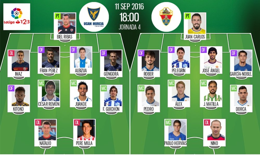 Alineaciones del UCAM Murcia-Elche de la jornada 4 de Segunda División. BeSoccer