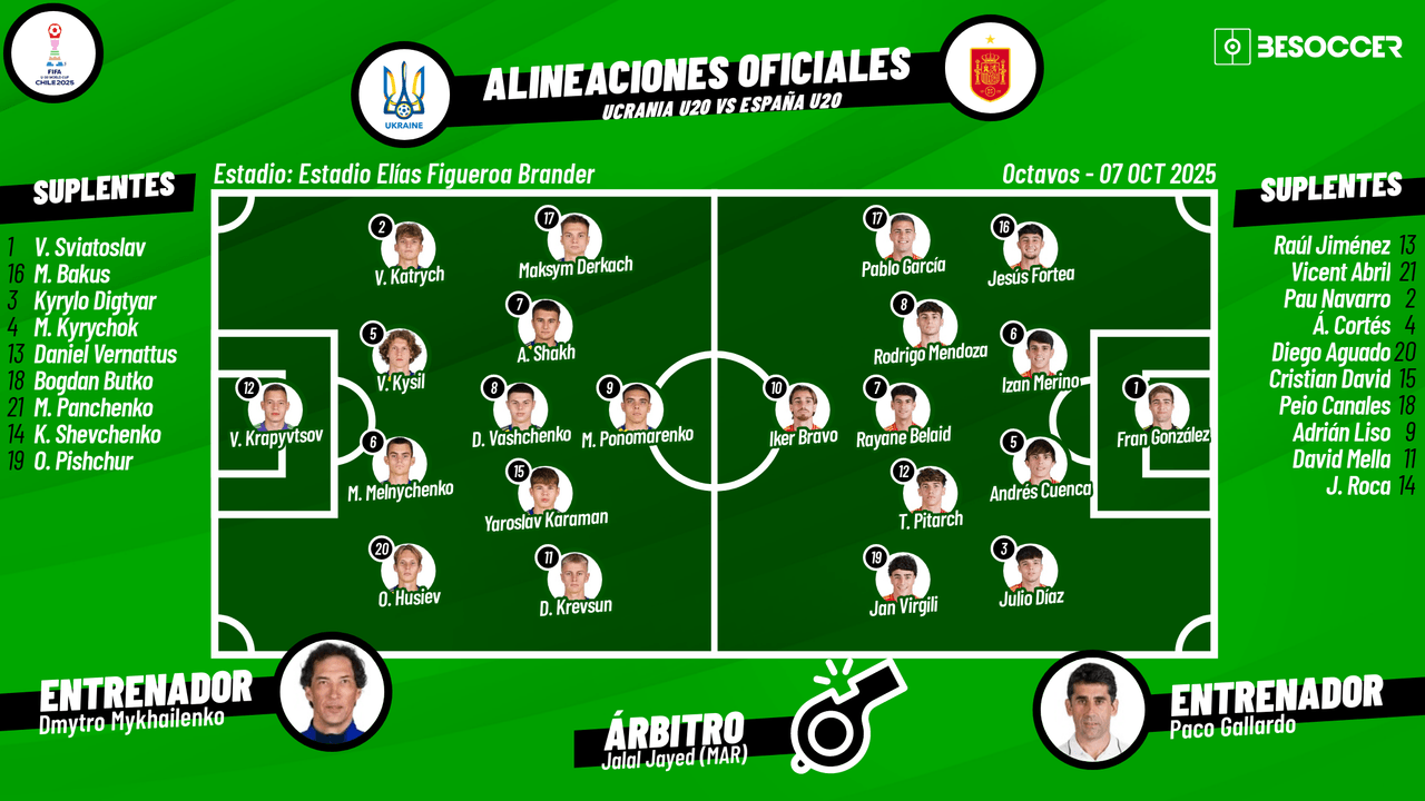 Así seguimos el directo del Ucrania U20 - España U20
