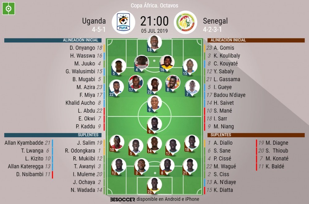 Alineaciones del Uganda-Senegal de octavos de final de la Copa África 2019. BeSoccer