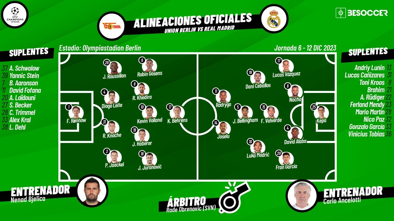 Así seguimos el directo del Union Berlin - Real Madrid