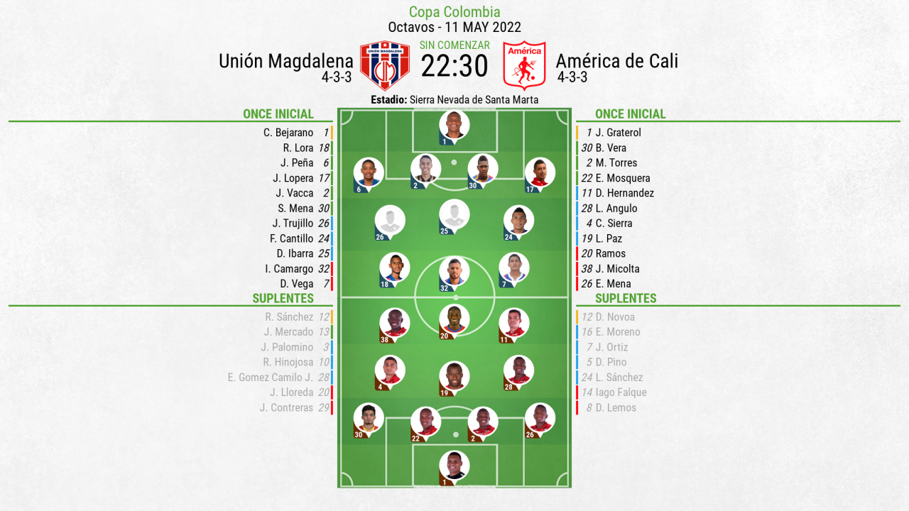 Así seguimos el directo del Unión Magdalena - América de Cali