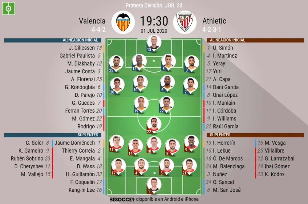 Alineaciones del Valencia-Athletic correspondientes a la jornada 33 de LaLiga 2019-20. BeSoccer