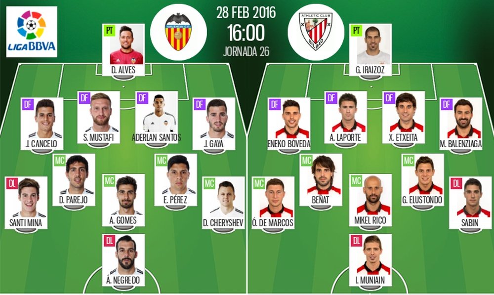 Alineaciones del Valencia-Athletic de la 26 jornada de Liga. BeSoccer
