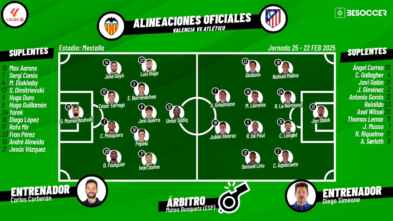 Valencia-Atlético de Madrid, en directo. BeSoccer
