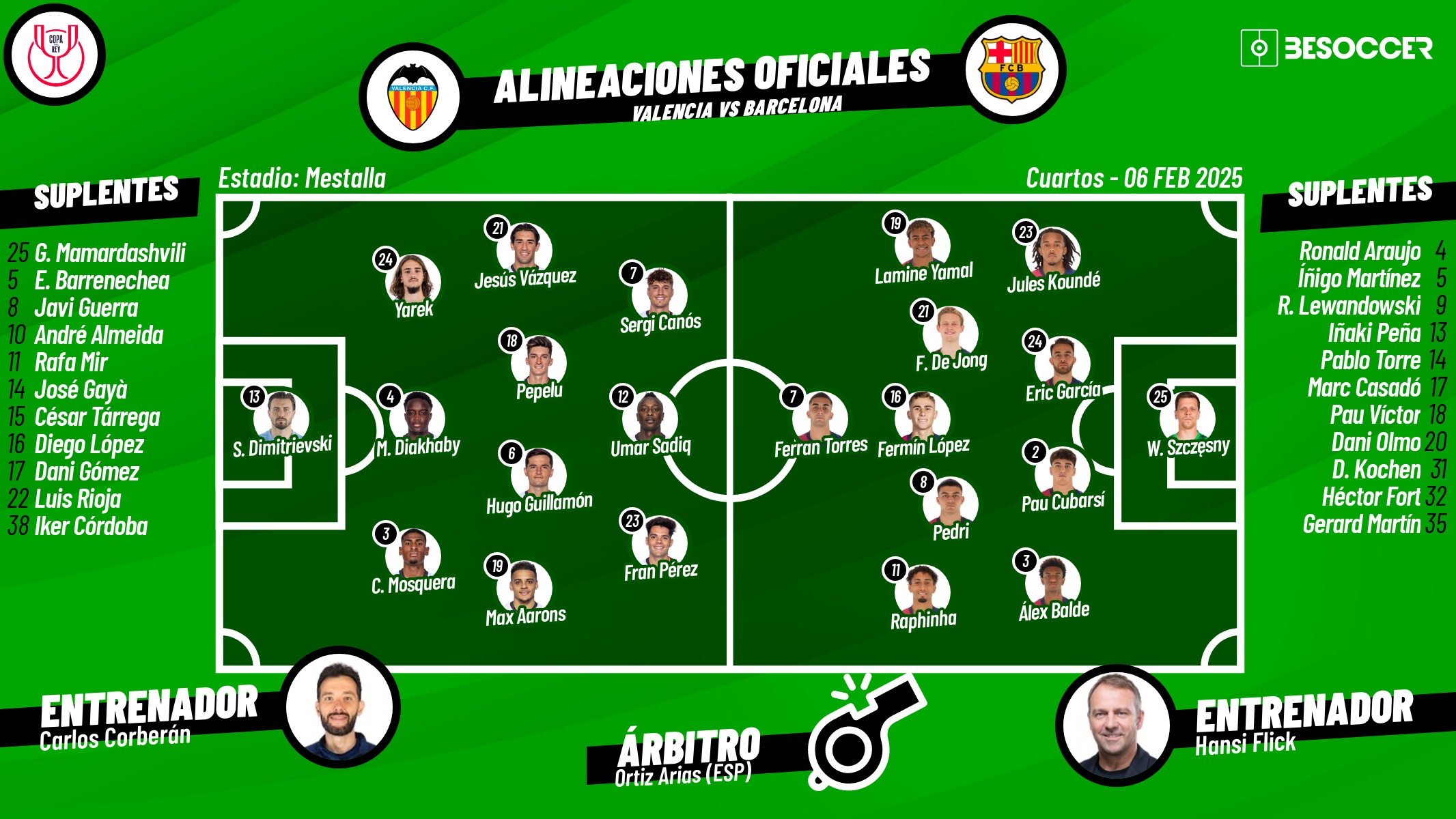 Sigue el directo del Valencia-Barcelona. BeSoccer