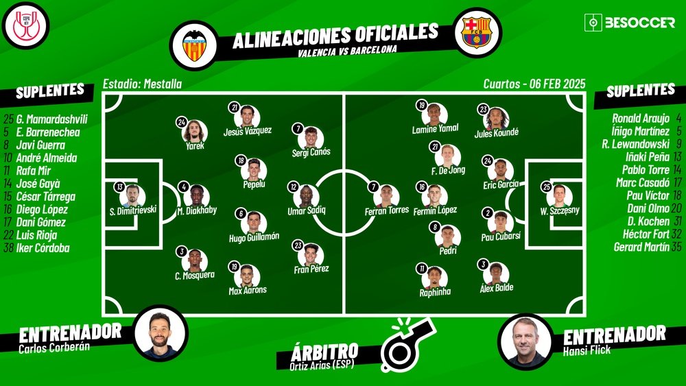 Sigue el directo del Valencia-Barcelona. BeSoccer