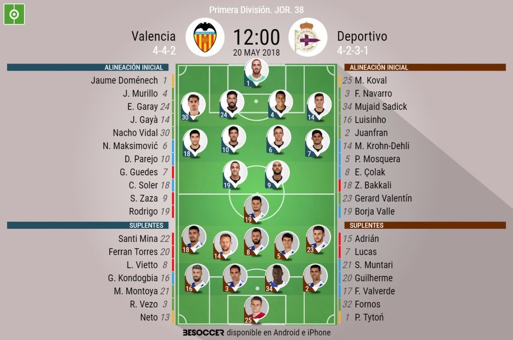 Alineaciones del Valencia-Deportivo correspondientes a la Jornada 38 de Liga 2017-18. BeSoccer
